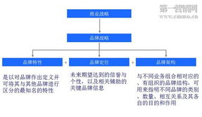 品牌升級 如何引爆定位財富，實現老品牌營銷破局