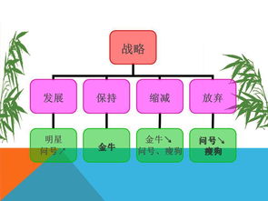 整合創(chuàng)新 會(huì)議及展覽服務(wù)的市場(chǎng)營(yíng)銷策略與戰(zhàn)略策劃方案
