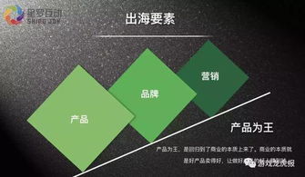 中小研發(fā)企業(yè)出海 產品設計與市場營銷雙輪驅動策略