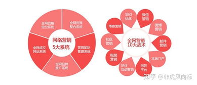 市場營銷策劃 如何做好關鍵分析與規(guī)劃
