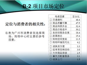 珠江新城廣場市場營銷與傳播推廣策劃案——會議及展覽服務